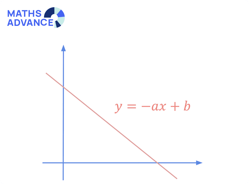 Maths Advance - Extend and Enrich.